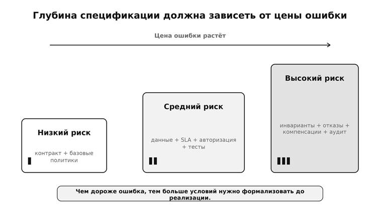 Рисунок 4. Риск-ориентированный подход сохраняет скорость там, где цена ошибки невелика, и усиливает контроль критичных изменений.